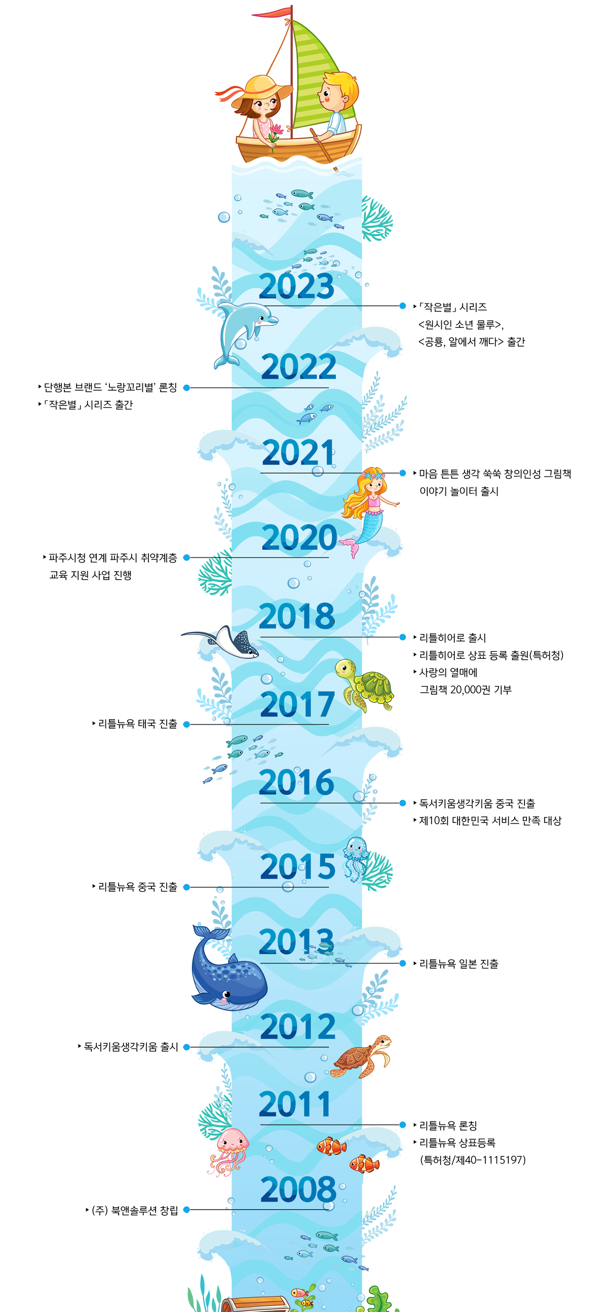 이미지명